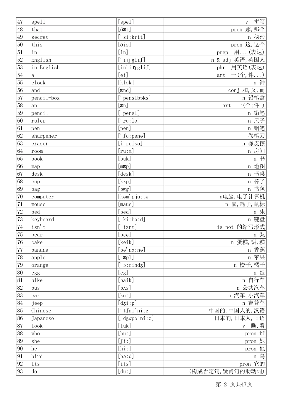 初中英语单词大全中英对照(带音标)_第2页