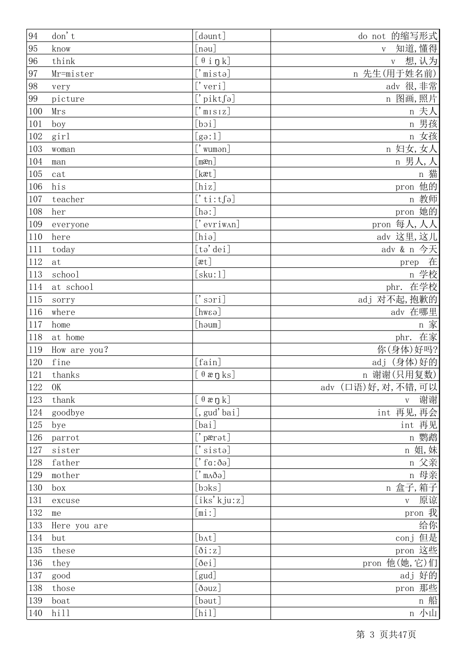 初中英语单词大全中英对照(带音标)_第3页
