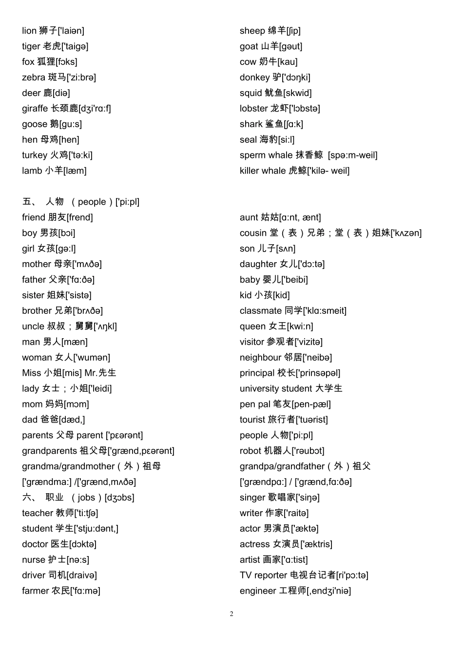 初中英语单词大全分类(带音标完美打印版)_第2页