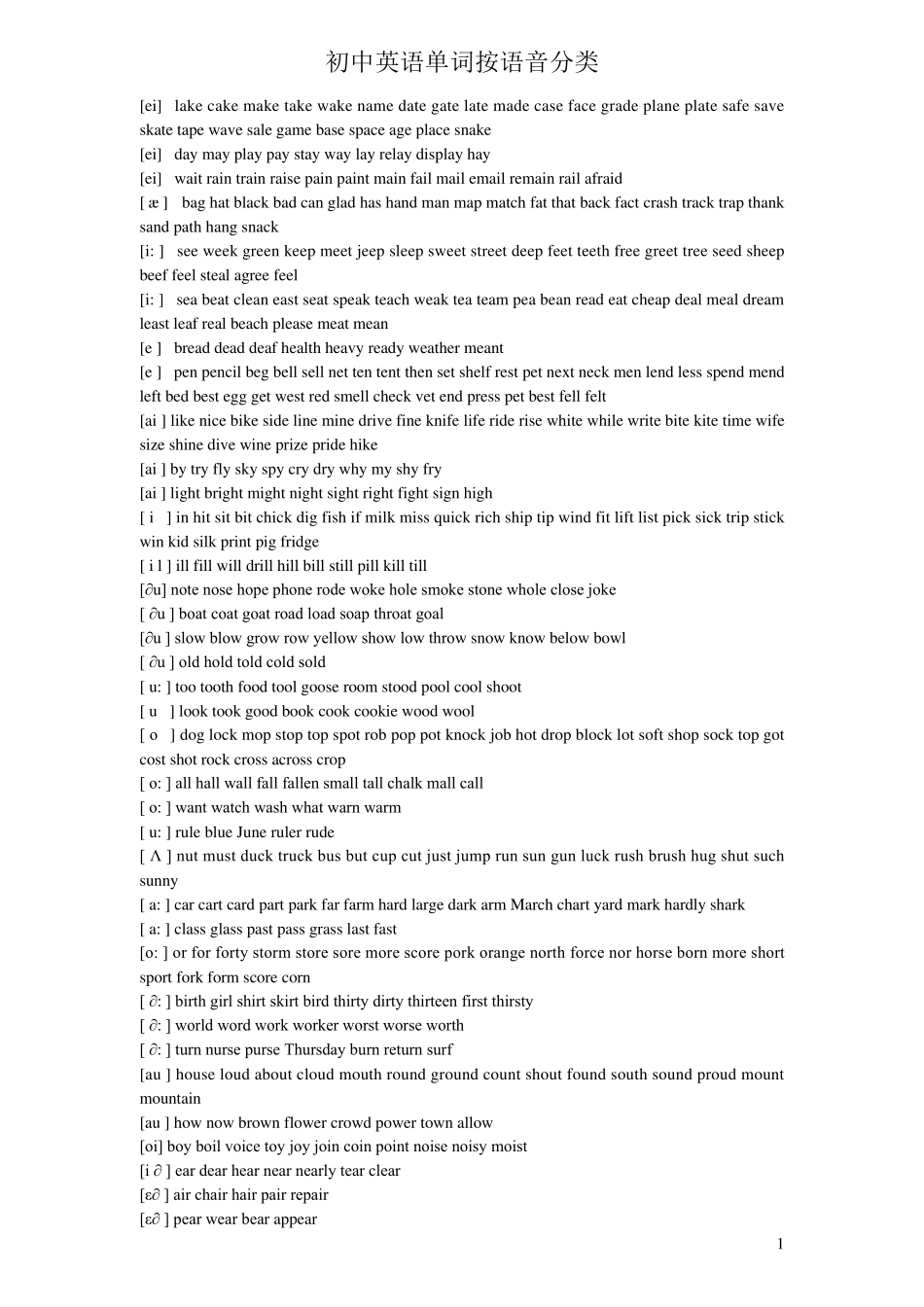 初中英语单词按语音分类_第1页