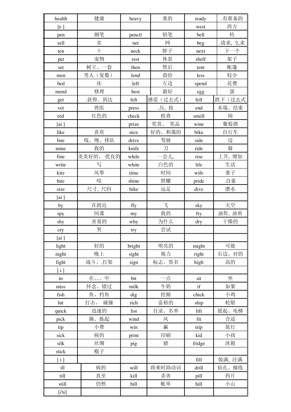 初中英语单词按语音分类_第3页