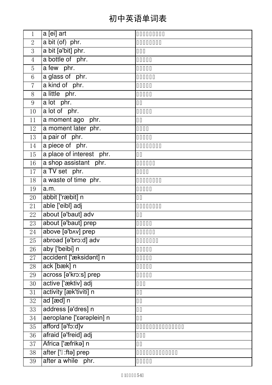 初中英语单词汇总(带音标Excel表2182,单词与汉语分列)_第1页