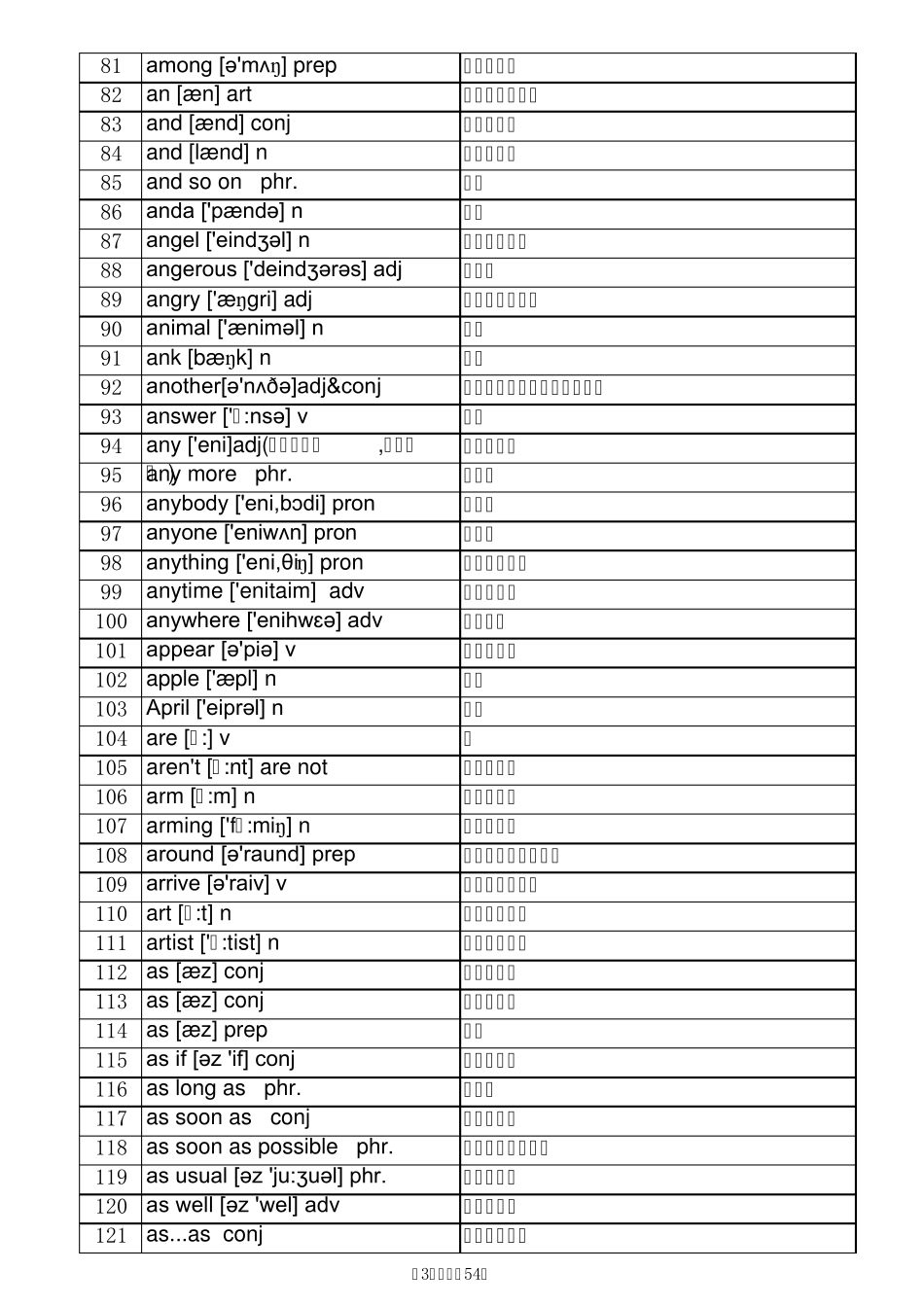 初中英语单词汇总(带音标Excel表2182,单词与汉语分列)_第3页