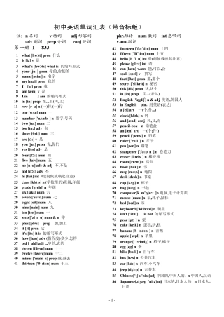 初中英语单词汇总表(带音标)