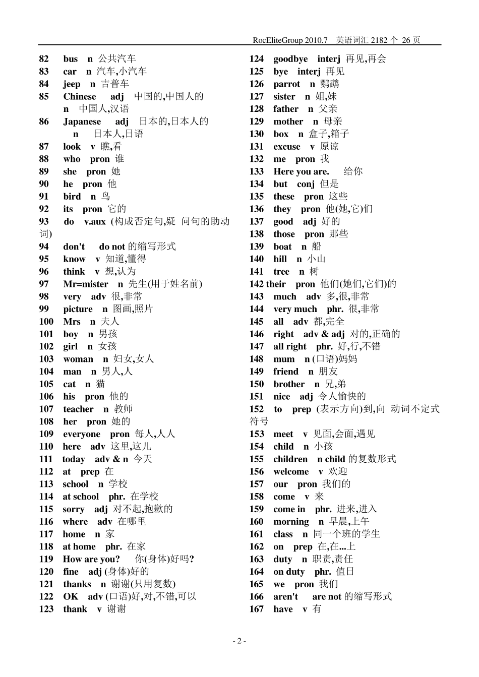 初中英语单词表(ForJunior)2182个_第2页