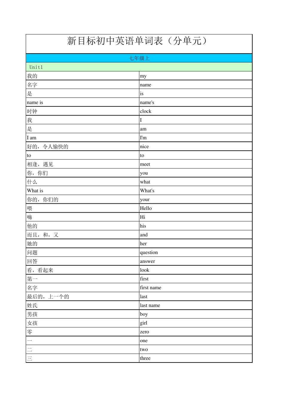初中英语单词表(Excel版)_第1页