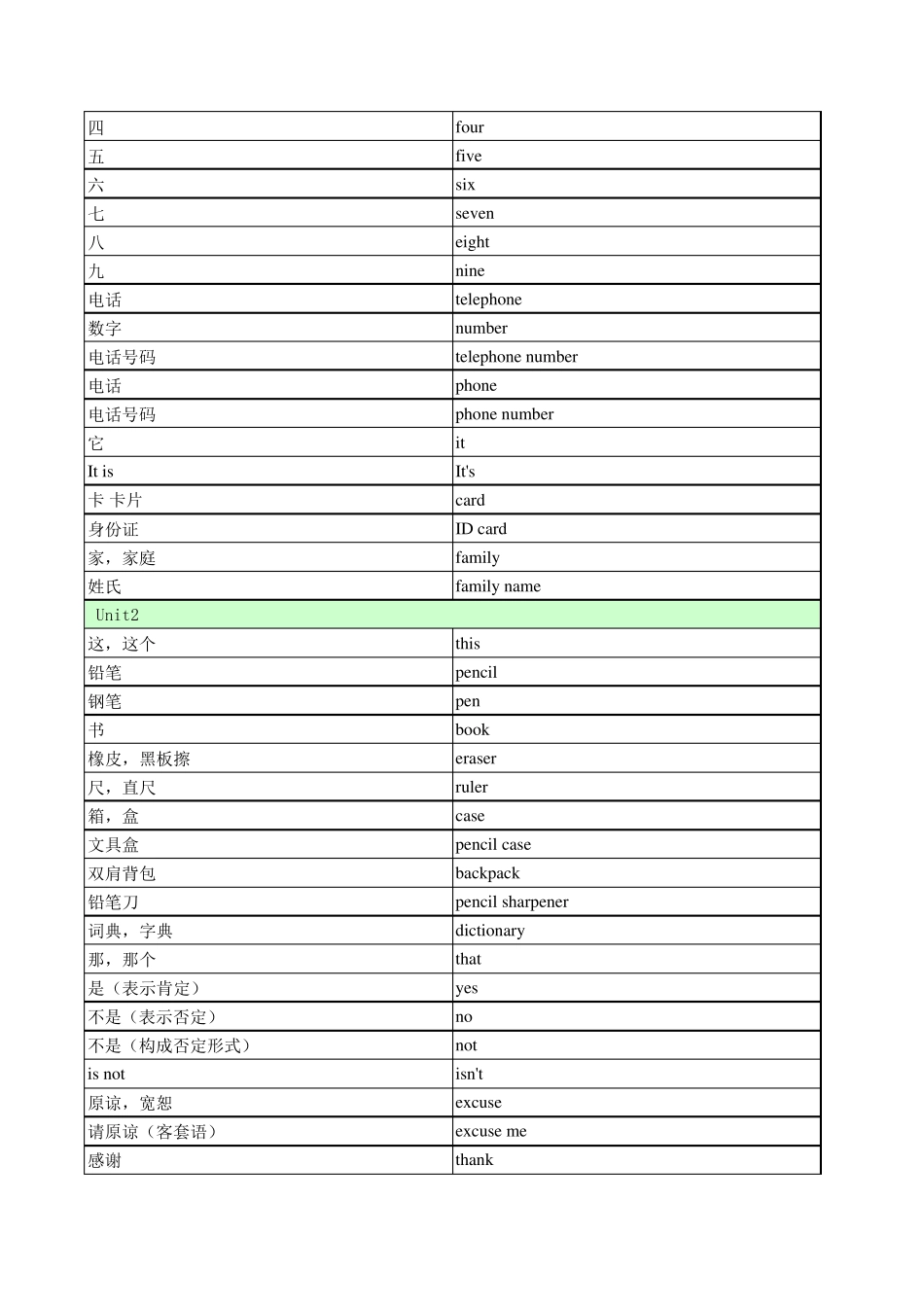初中英语单词表(Excel版)_第2页