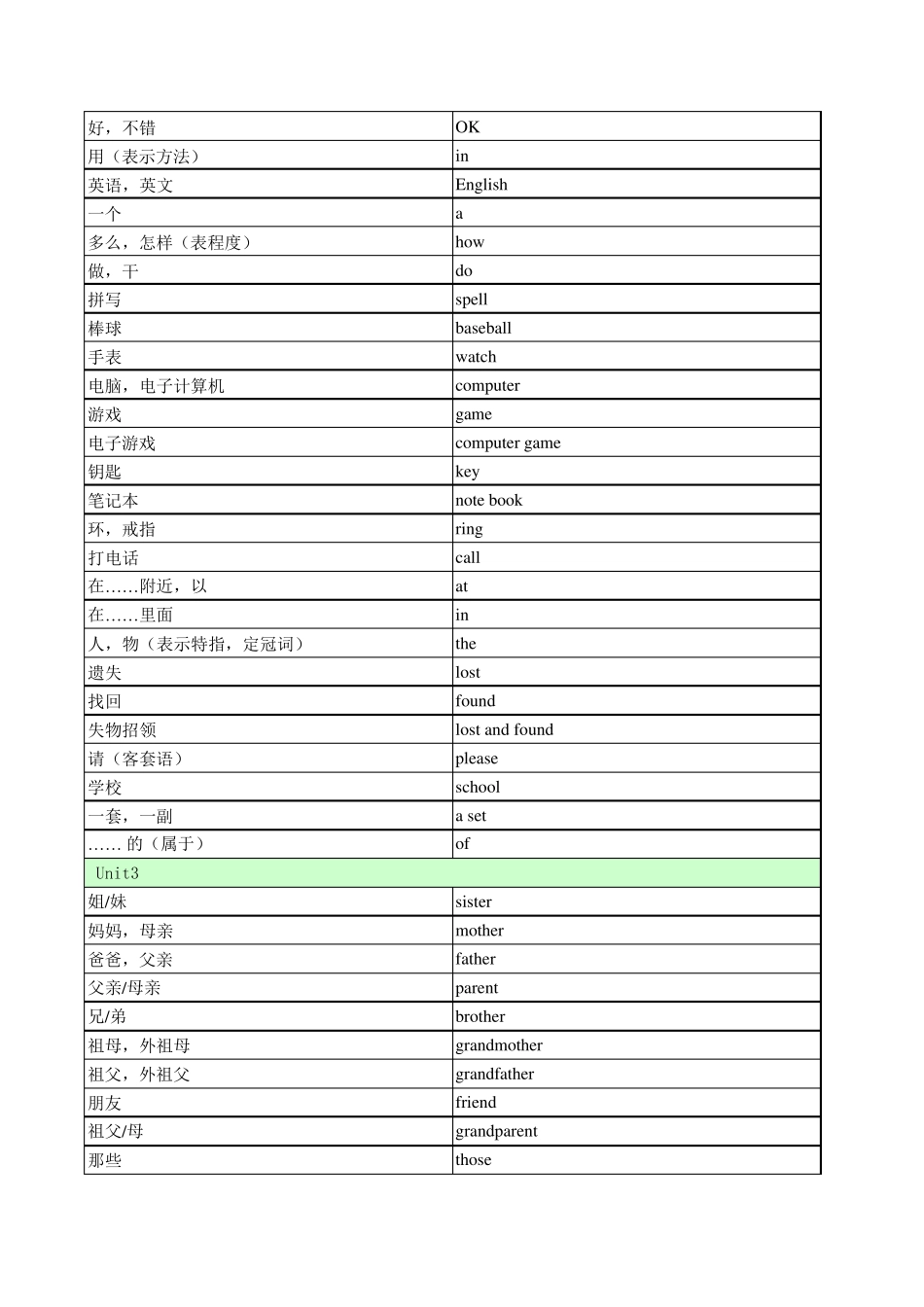 初中英语单词表(Excel版)_第3页