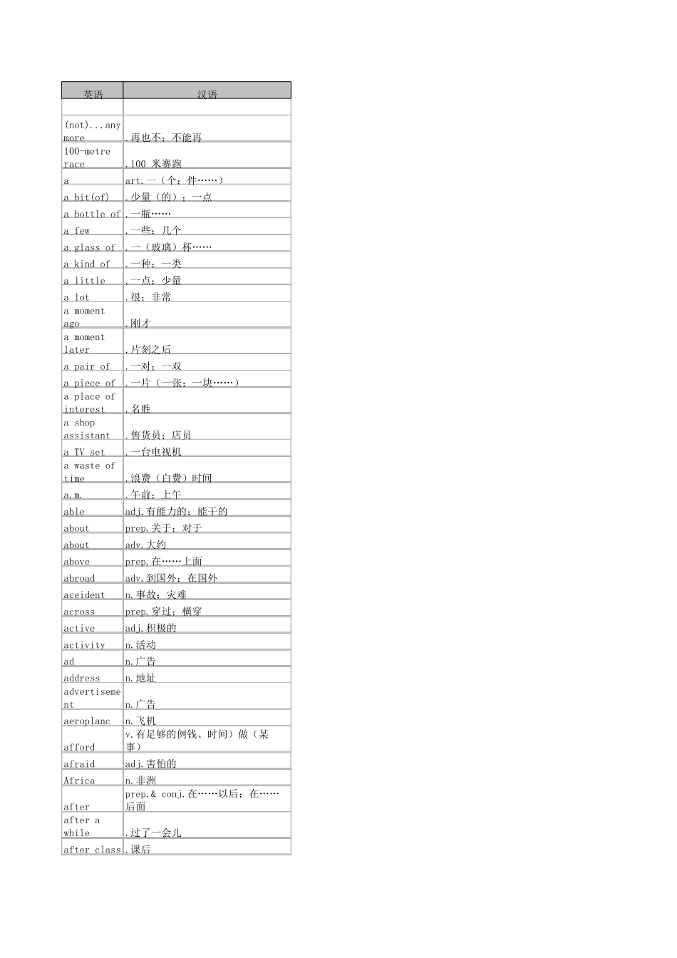 初中英语单词表_第1页