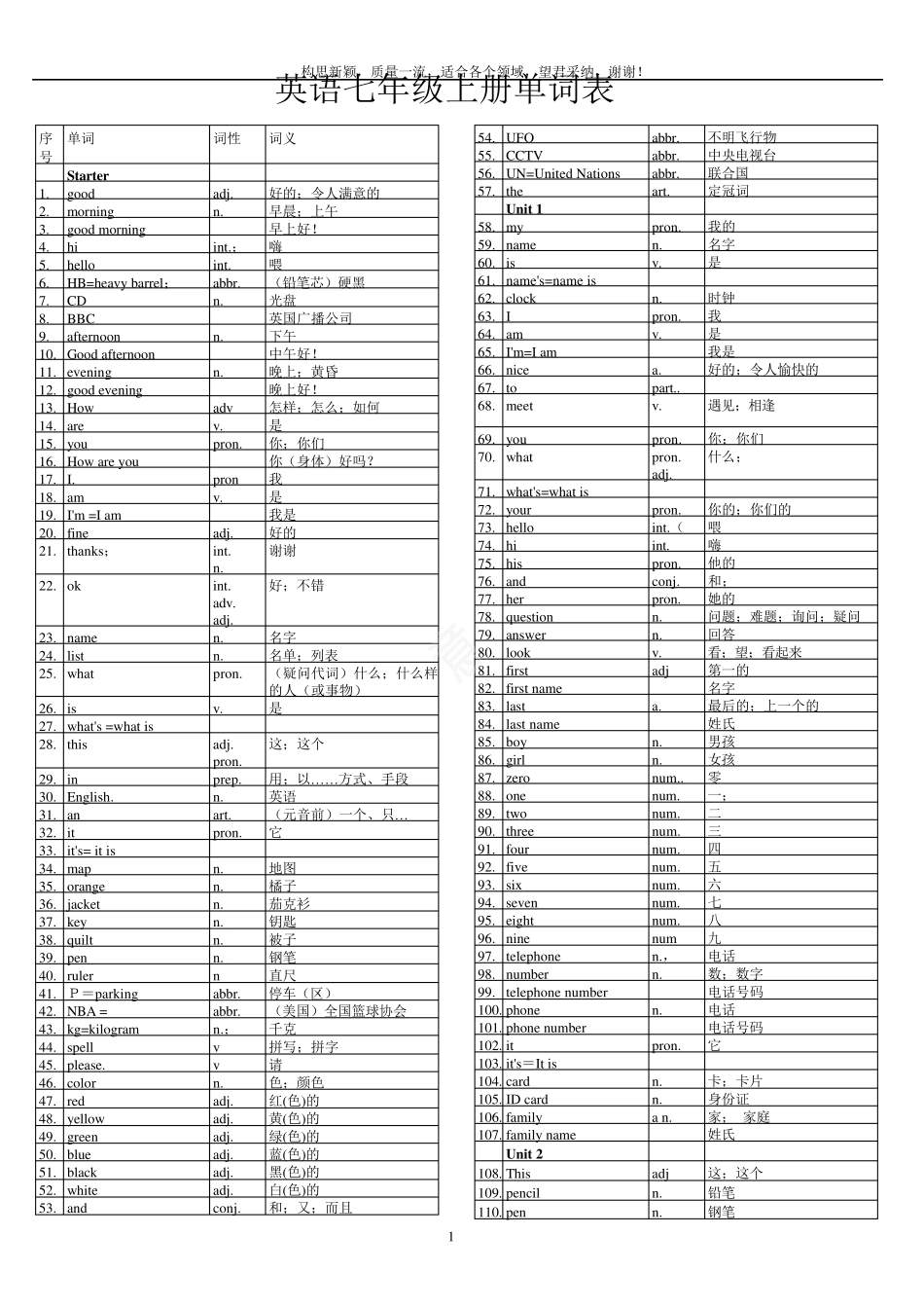 初中英语单词表全册_第1页