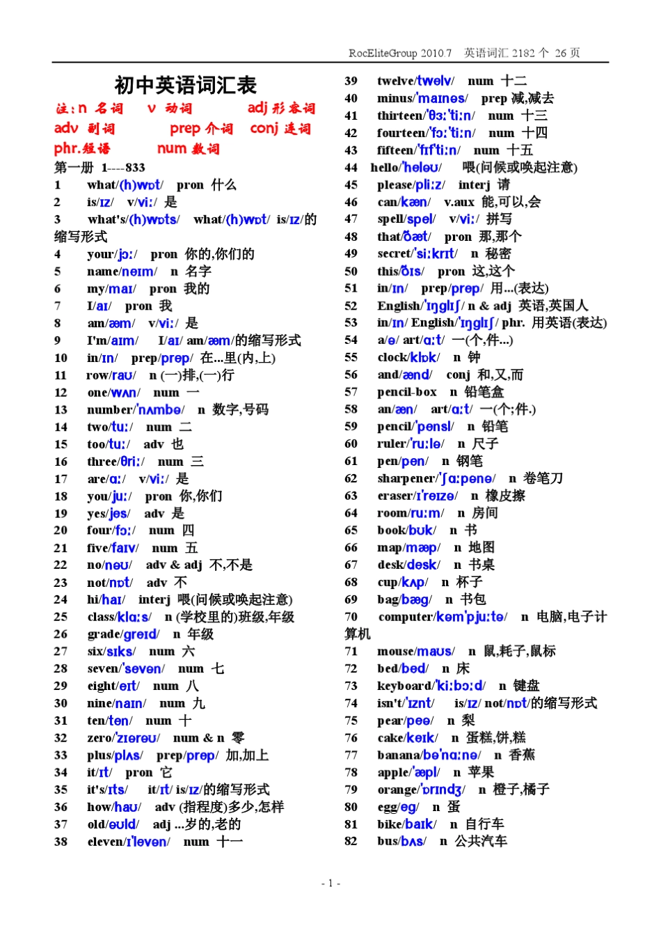 初中英语单词表(For_Junior)2182个免费下载带音标_第1页