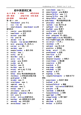 初中英语单词表(For_Junior)2182个免费下载带音标