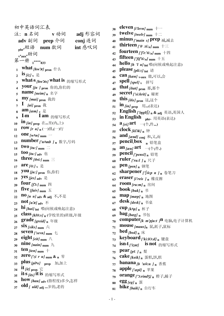 初中英语单词音标_第1页