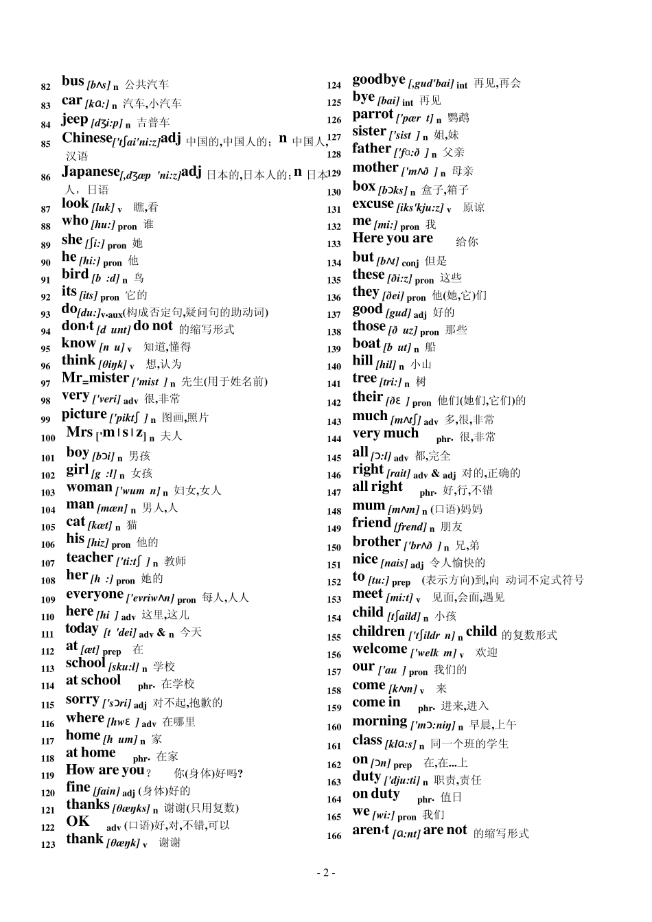 初中英语单词音标_第2页