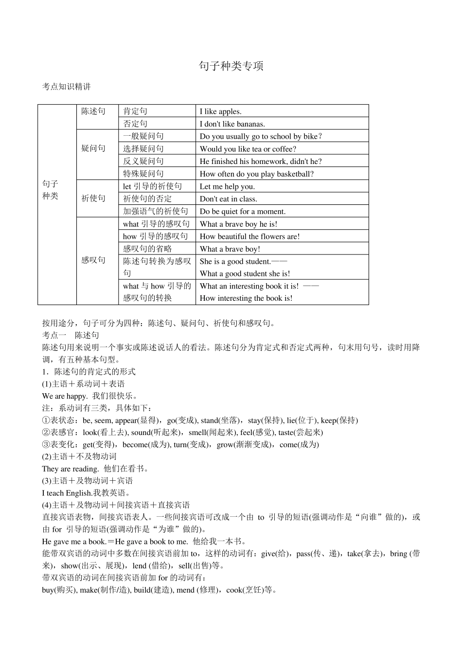 初中英语句子种类专项复习及解析_第1页