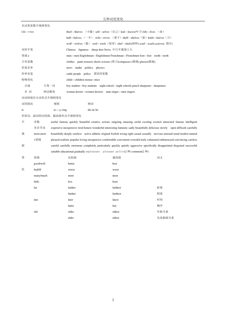 初中英语名词变复数,动词的单数第三人称形式、现在分词、过去分词,形容词、副词的比较级和最高级变化规律。_第2页