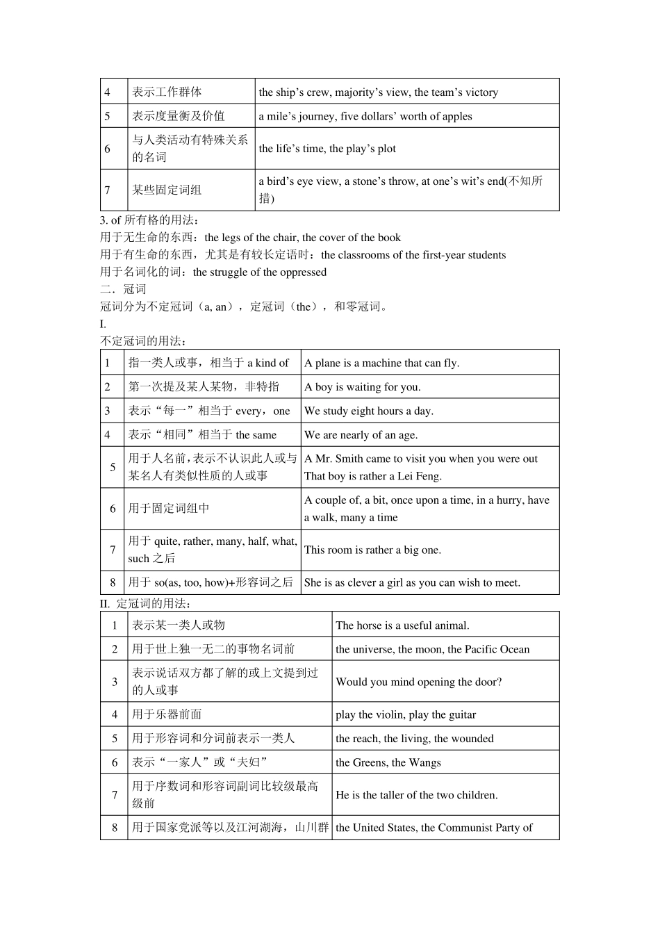 初中英语基础知识(知识点)合集_第3页