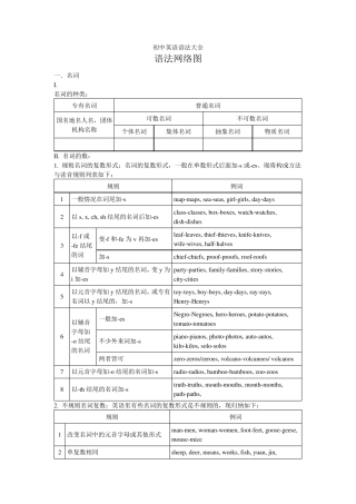 初中英语基础知识(知识点)合集