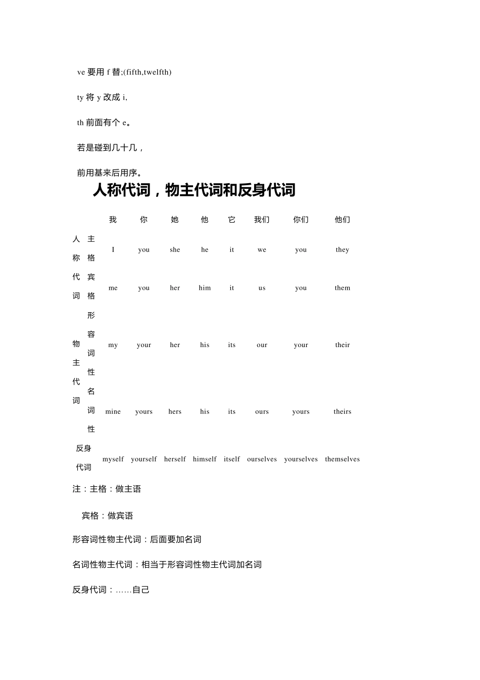 初中英语基础语法知识点总结_第3页