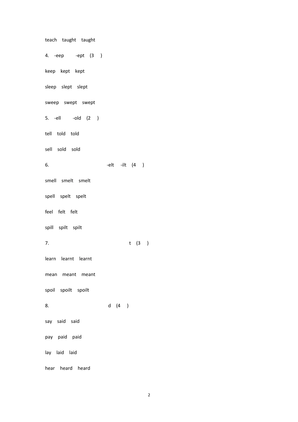 初中英语常用的不规则变化动词形态大全_第2页