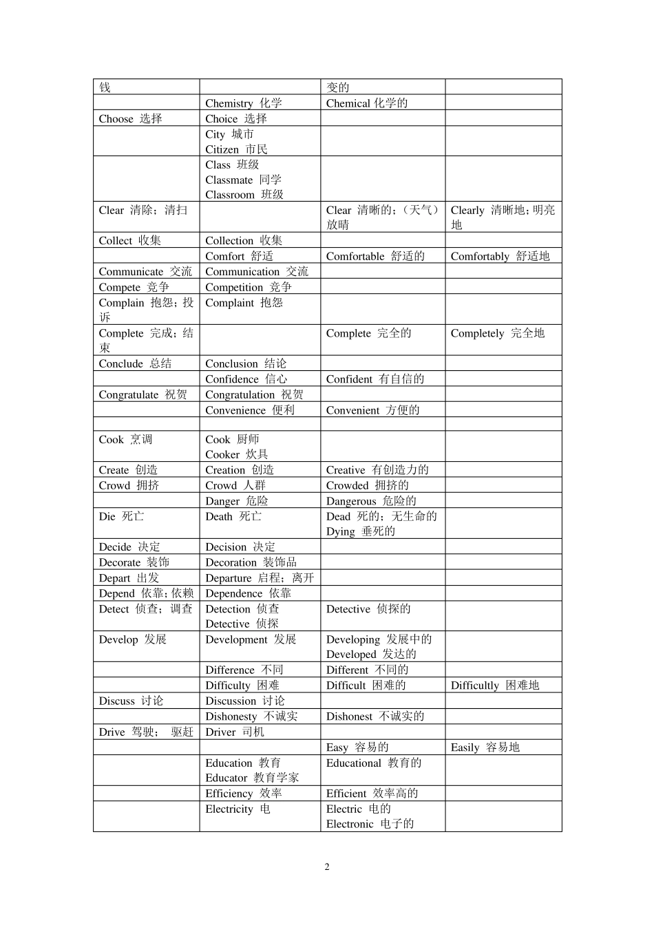 初中英语常见四种词性转换_第2页