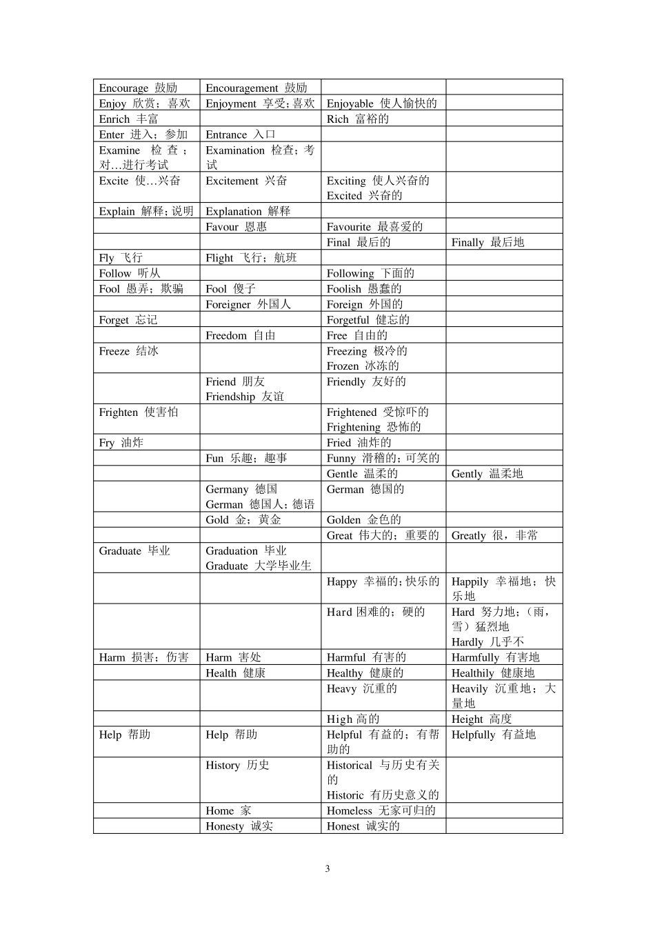 初中英语常见四种词性转换_第3页
