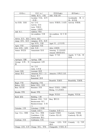 初中英语常见四种词性转换
