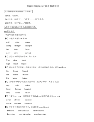 初中英语形容词和副词的比较级和最高级练习题