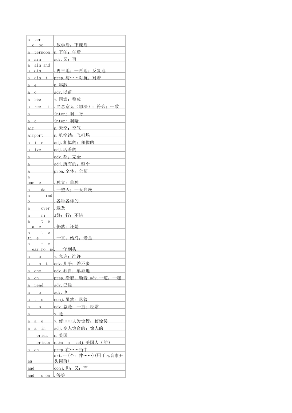 初中英语必背单词表_第2页