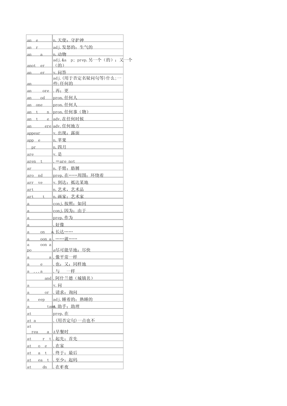 初中英语必背单词表_第3页