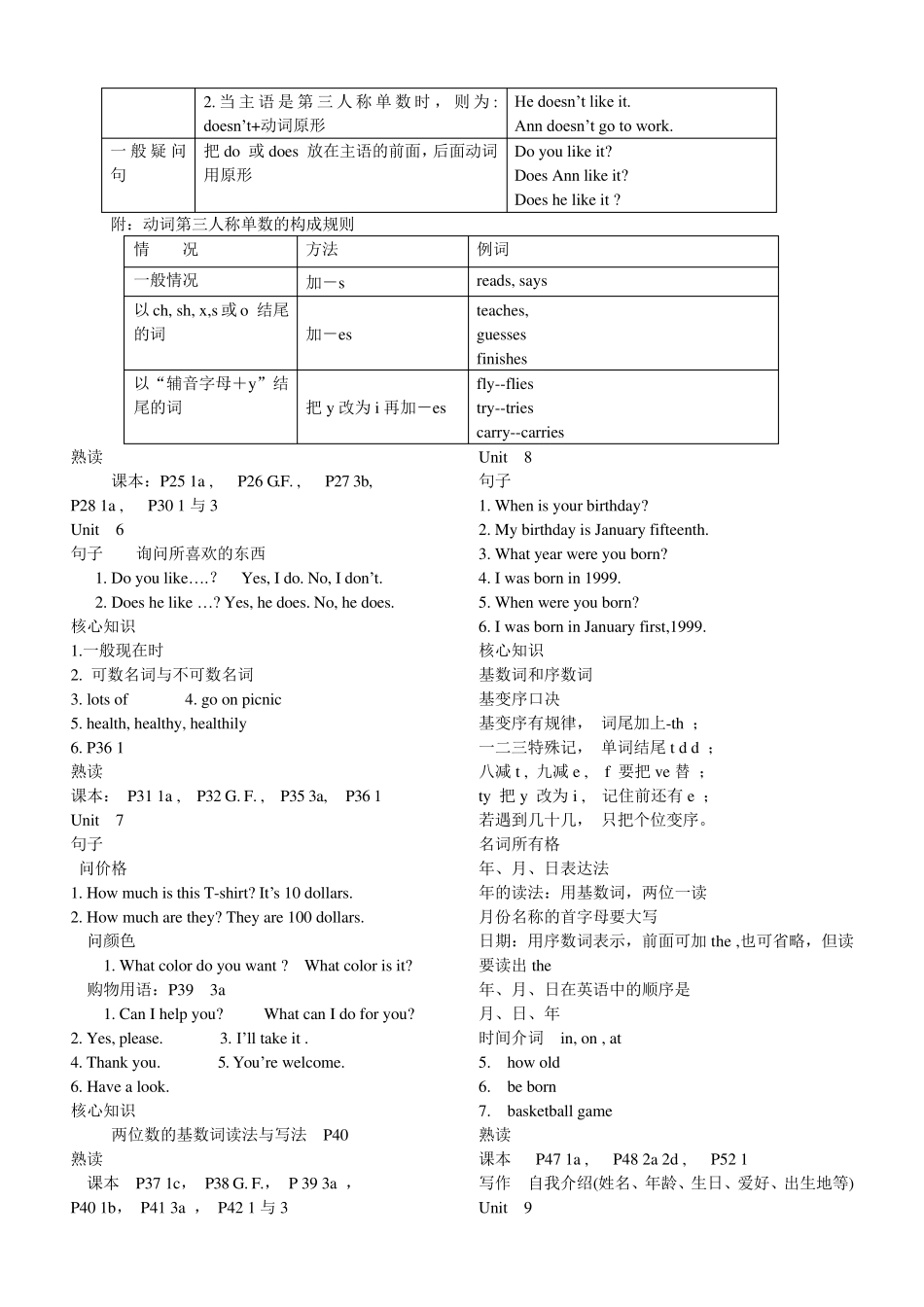 初中英语总复习资料_第2页