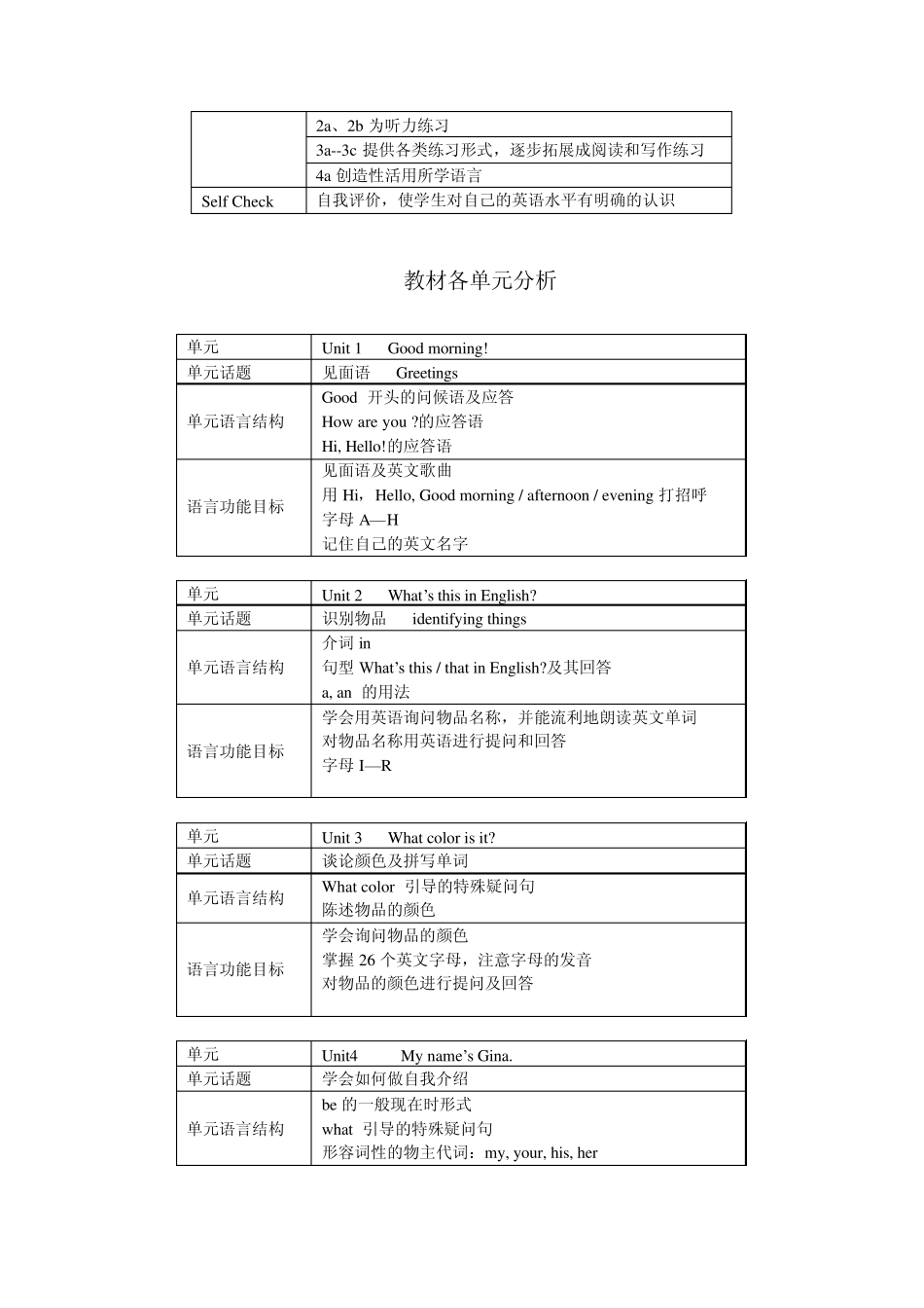 初中英语教材结构分析_第2页