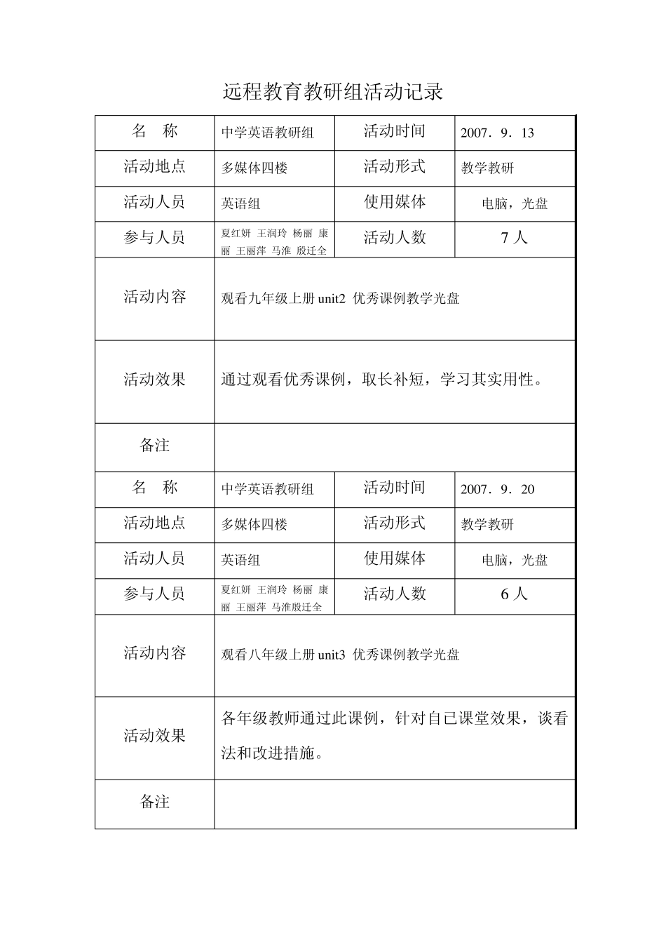 初中英语教研活动记录表_第1页