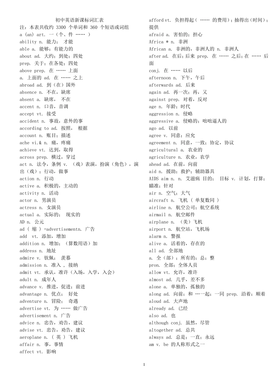 初中英语新课标词汇表1600_第1页