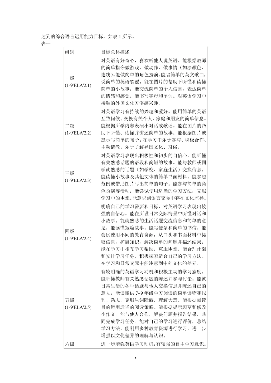 初中英语新课程标准_第3页