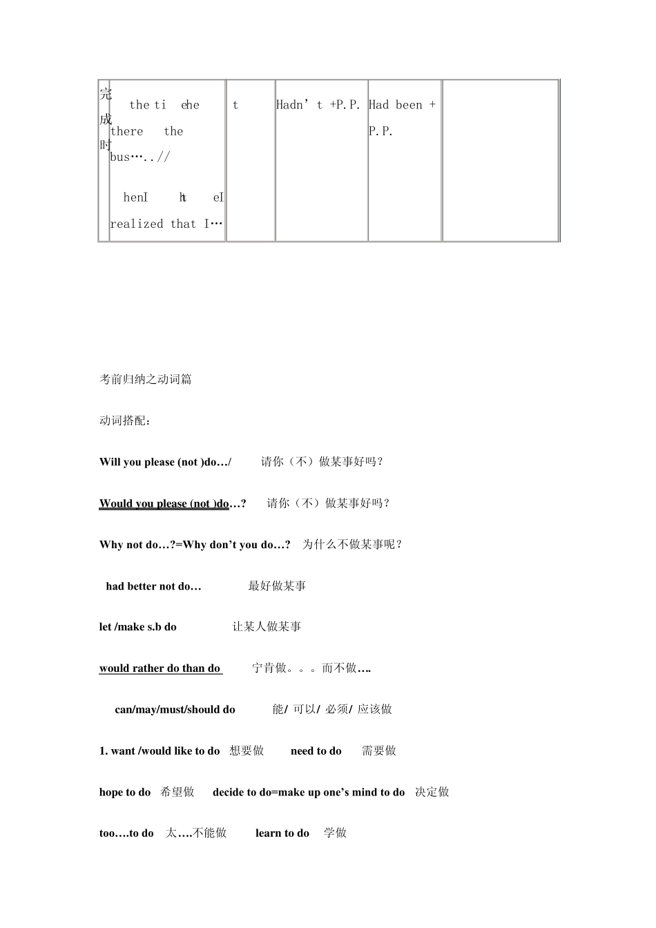 初中英语时态语态一览表_第3页