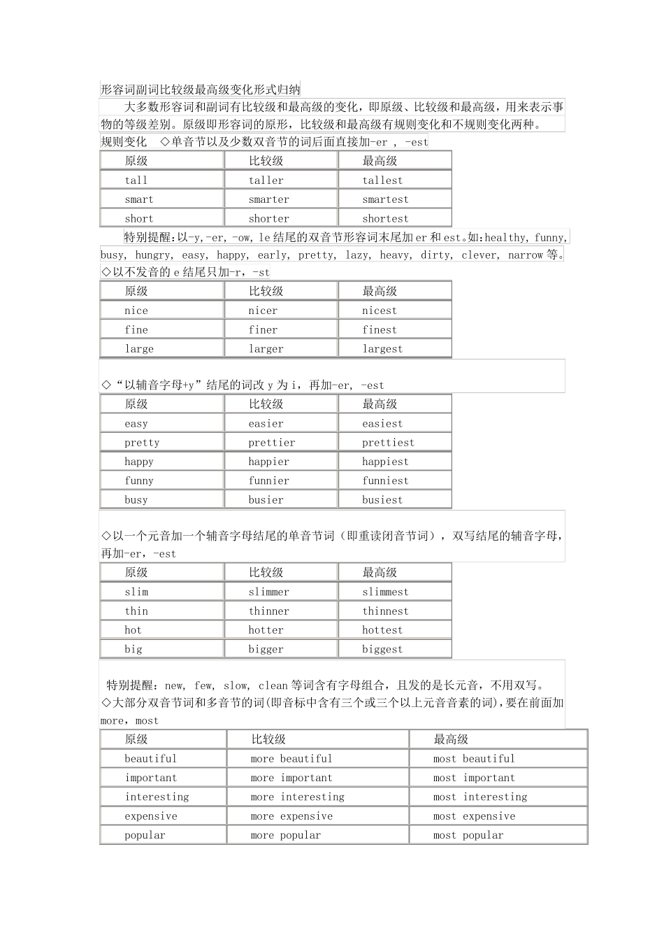 初中英语比较级和最高级归纳整理_第1页