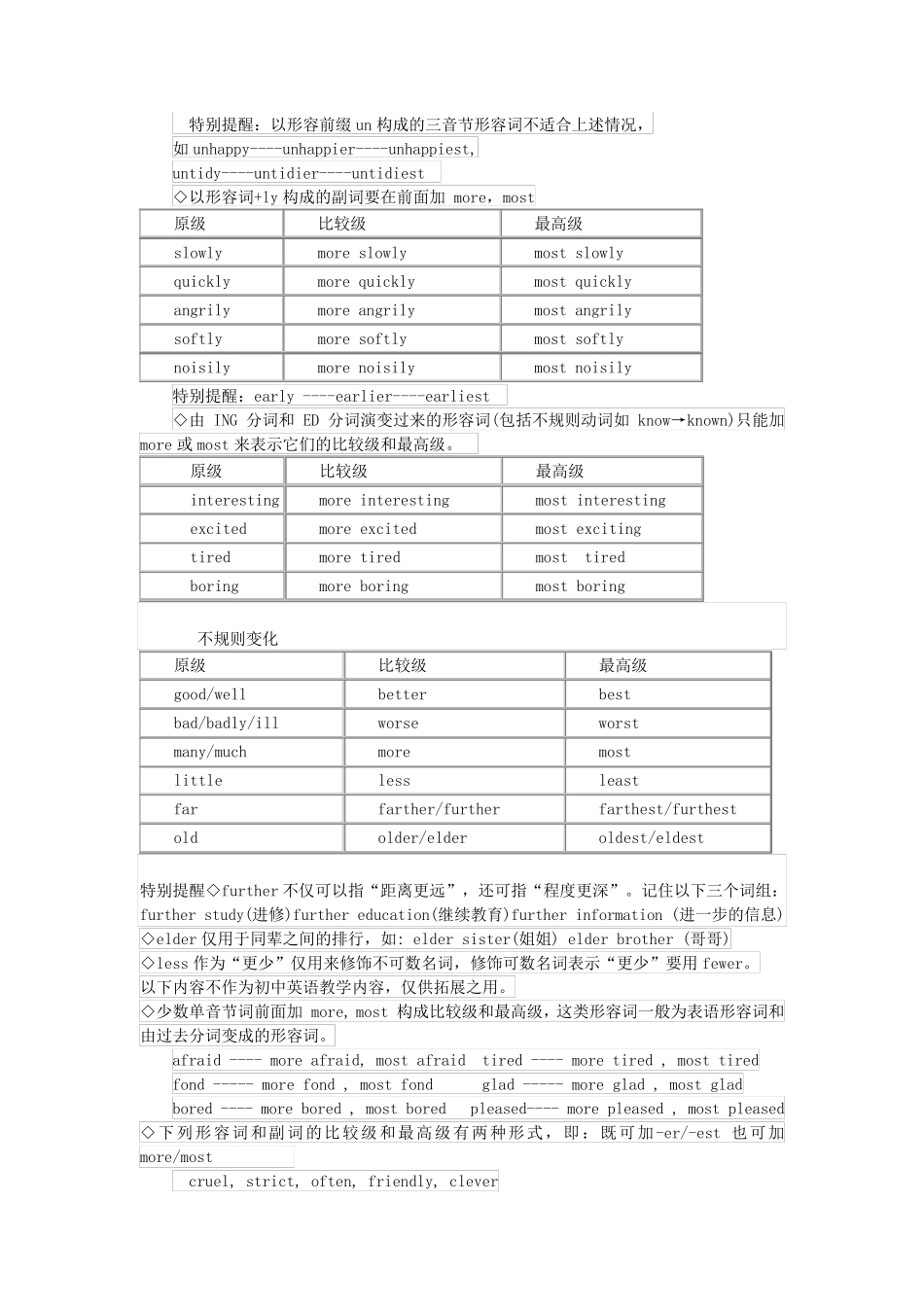 初中英语比较级和最高级归纳整理_第2页