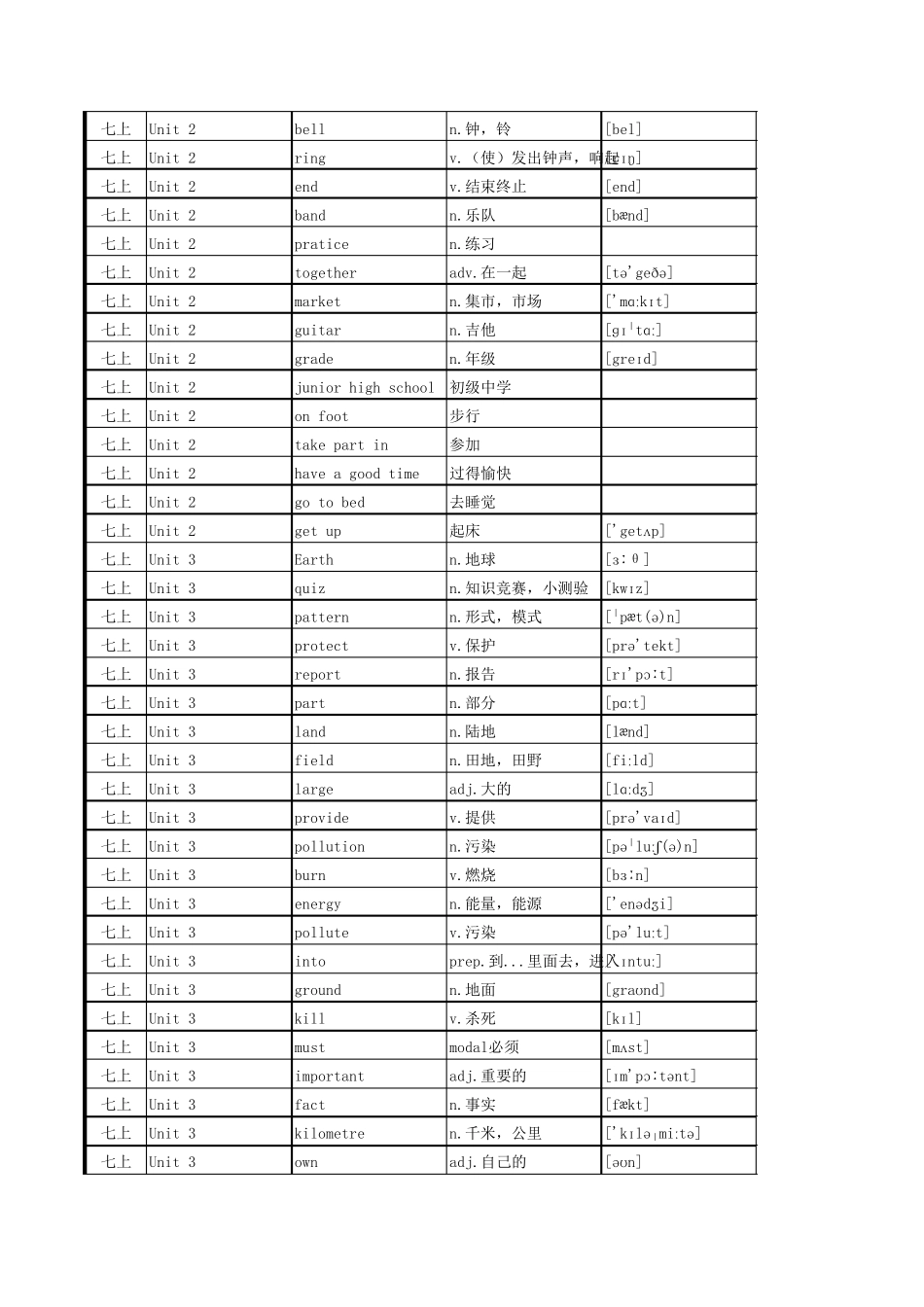 初中英语沪教版单词表(七年级至九年级全6册)_第2页