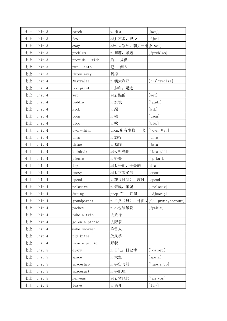 初中英语沪教版单词表(七年级至九年级全6册)_第3页
