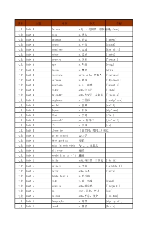 初中英语沪教版单词表(七年级至九年级全6册)