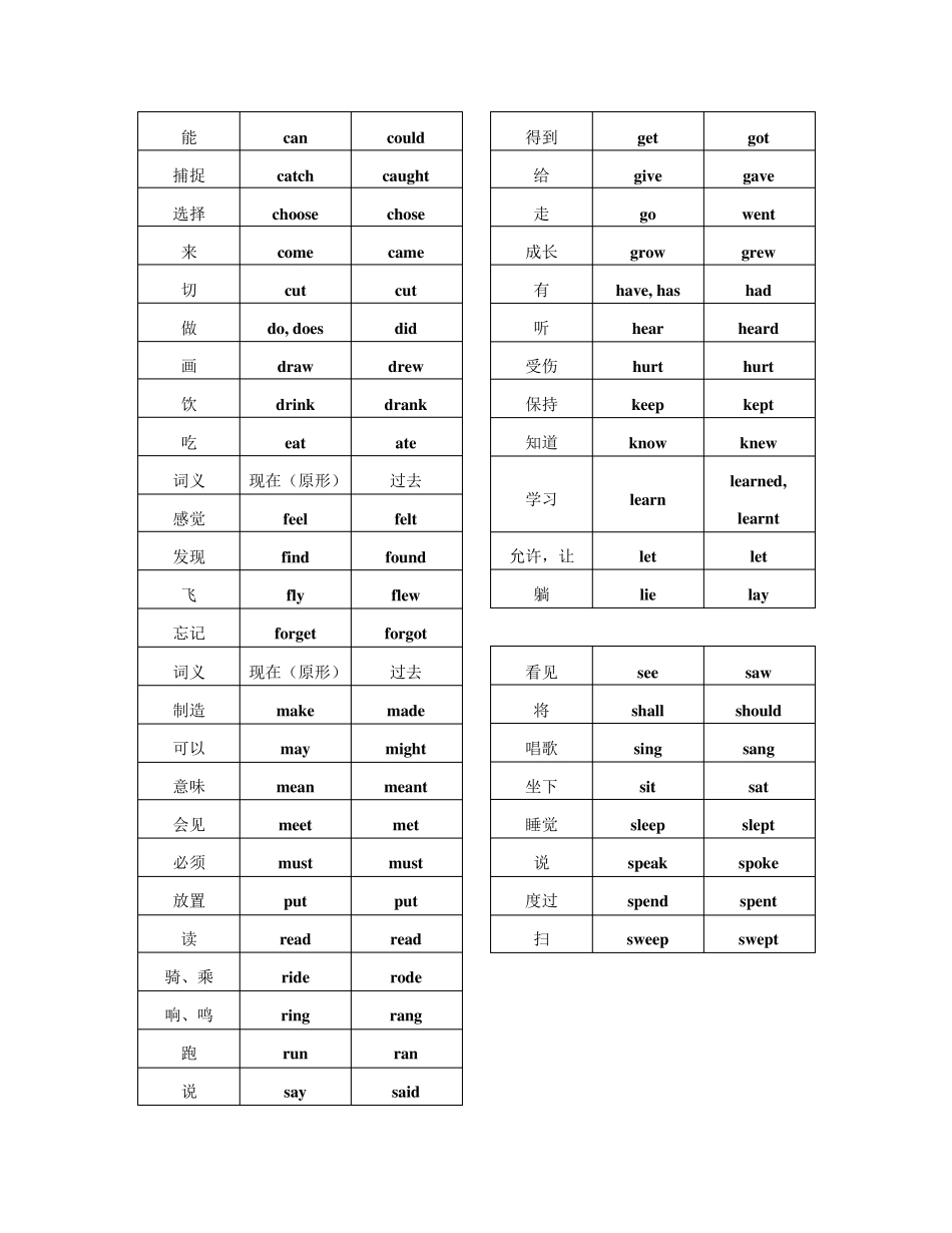 初中英语的一般过去时的用法_第2页