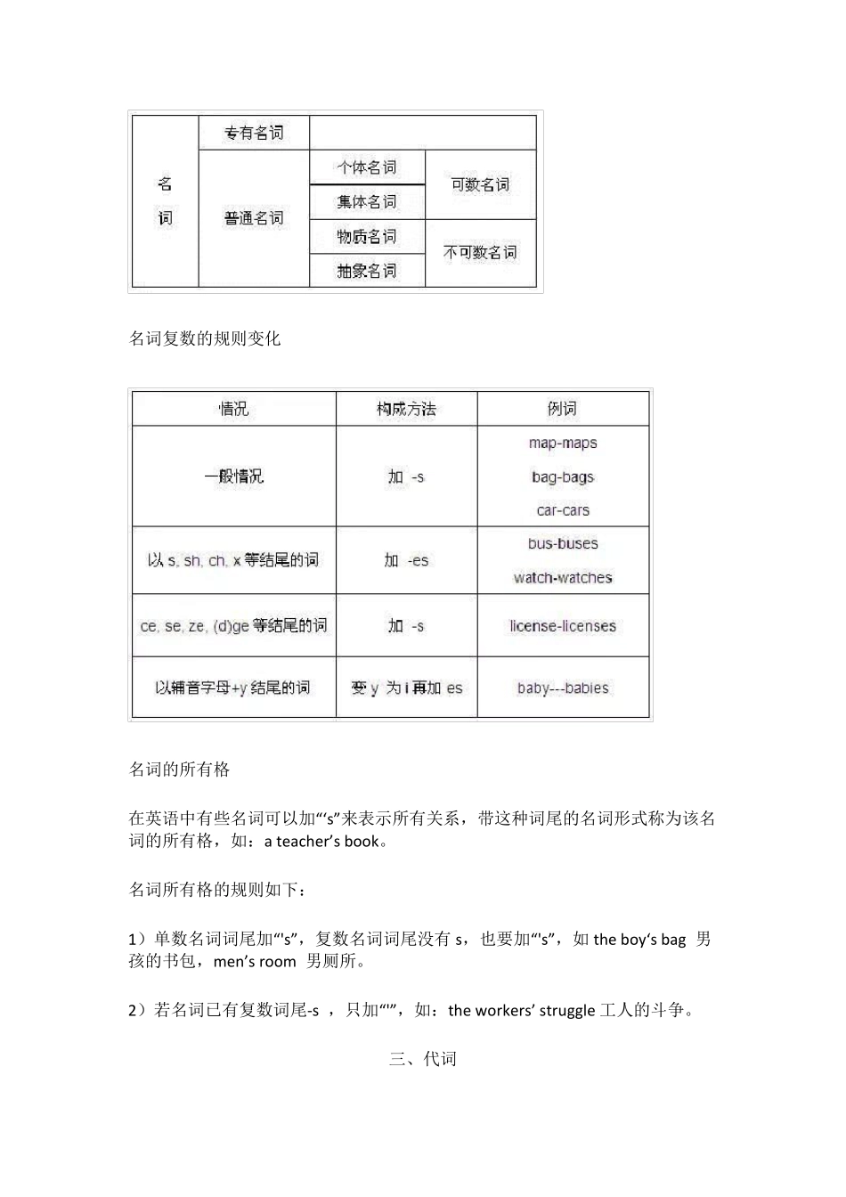 初中英语的十大词性分类及其用法_第2页