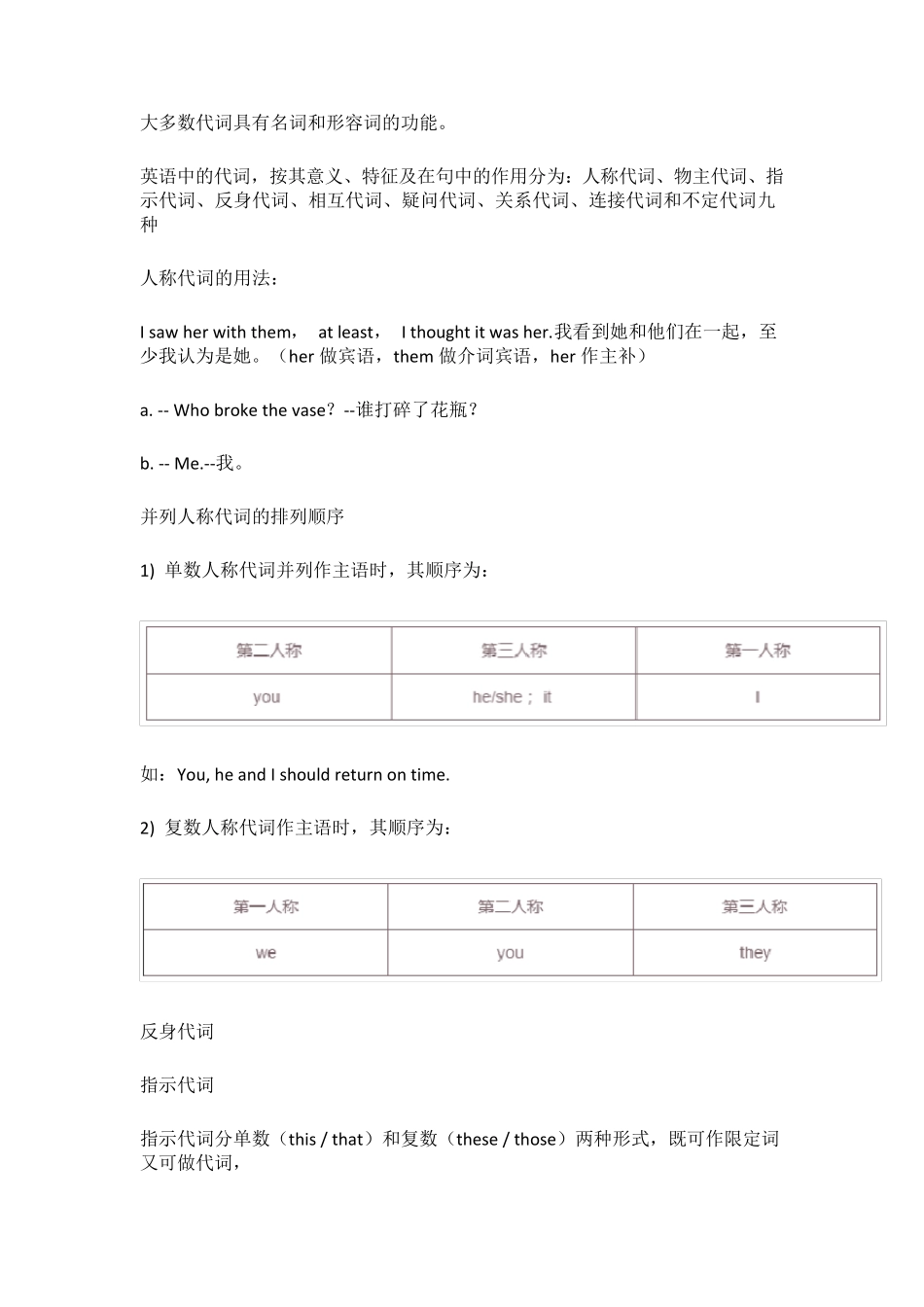 初中英语的十大词性分类及其用法_第3页