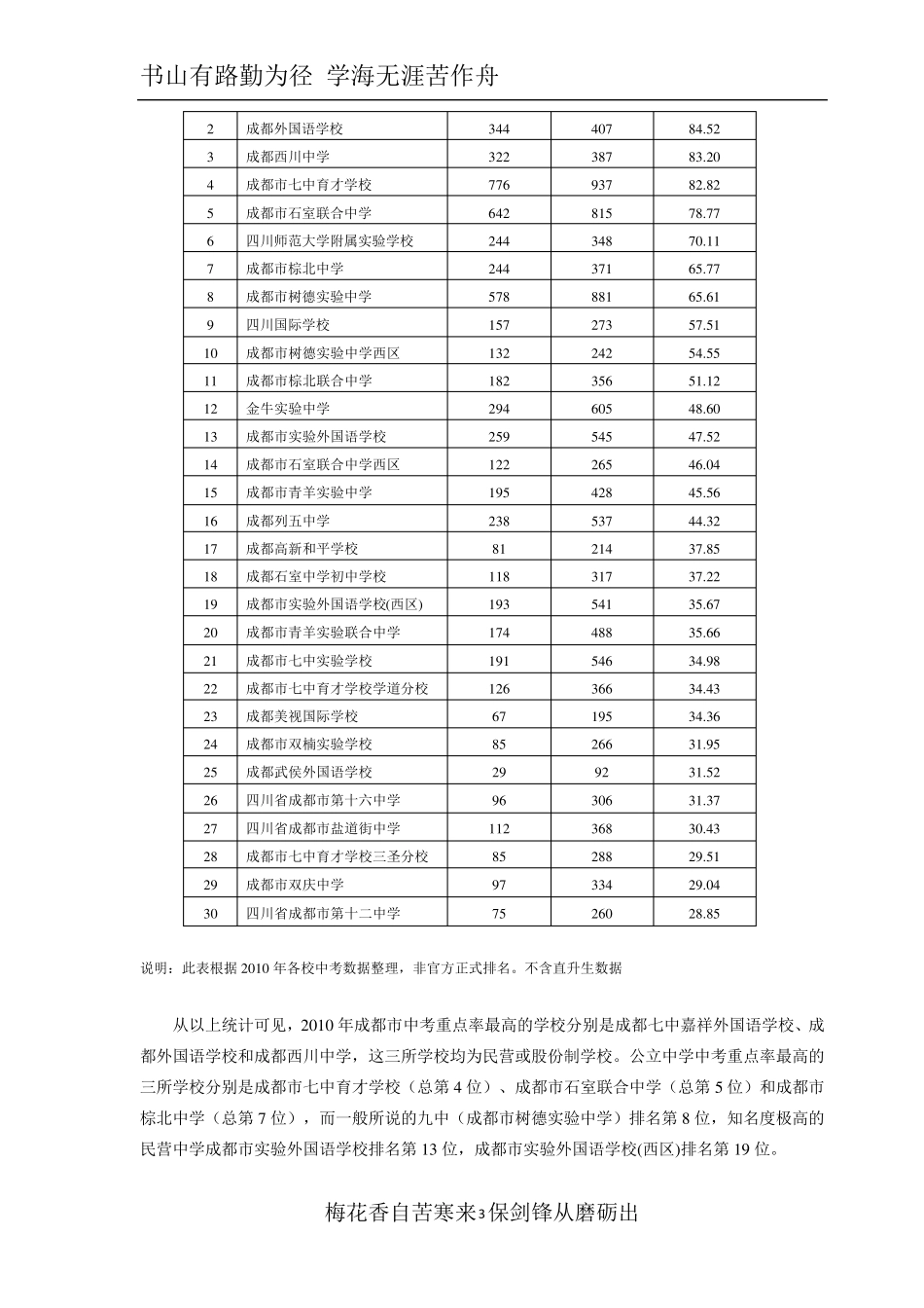 初中英语知识框架体系及中考英语考点分布_第3页