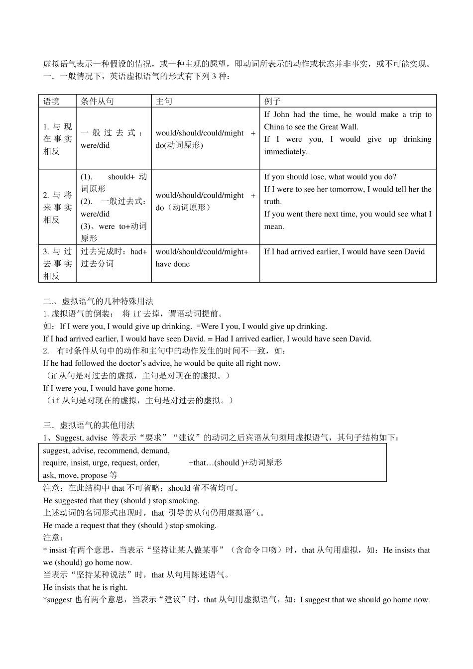 初中英语虚拟语气_第2页