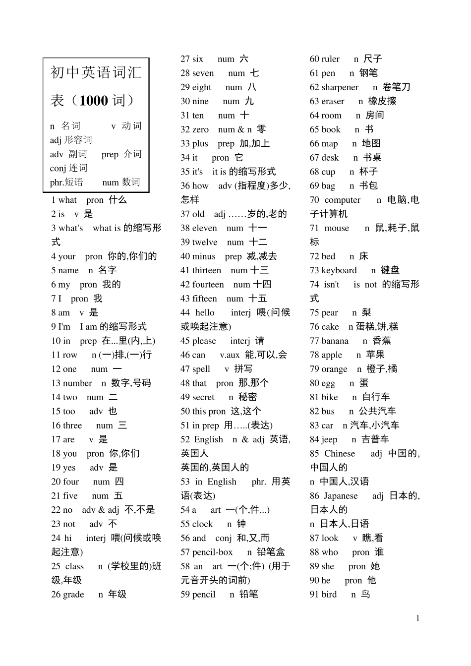 初中英语词汇1000个_第1页