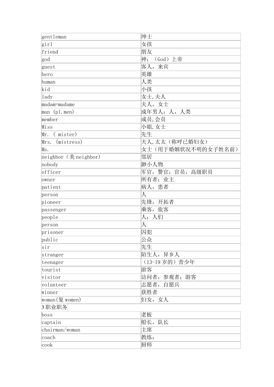 初中英语词汇分类归纳1600个_第2页