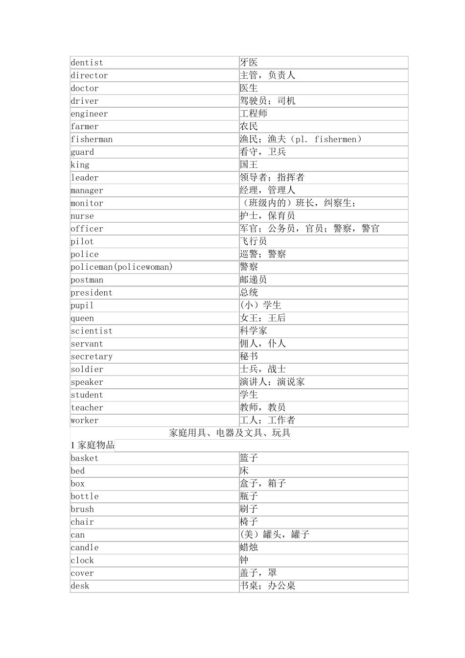 初中英语词汇分类归纳1600个_第3页