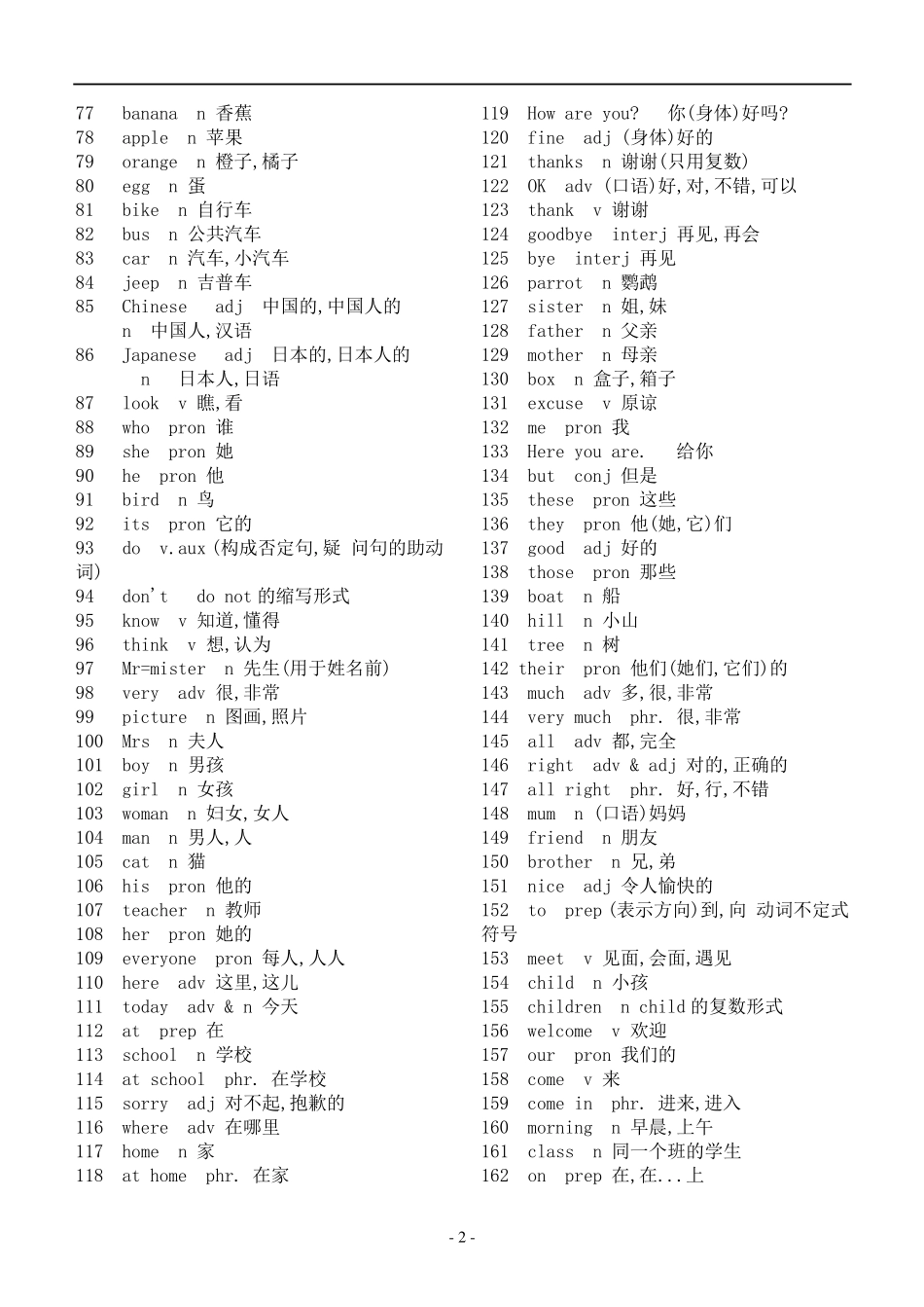 初中英语词汇表(人民教育出版社)_第2页